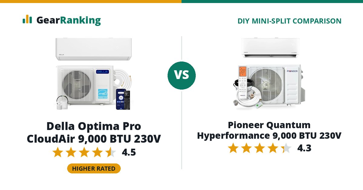Della Optima Pro CloudAir 9,000 BTU 230V vs Pioneer Quantum Hyperformance 9,000 BTU 230V