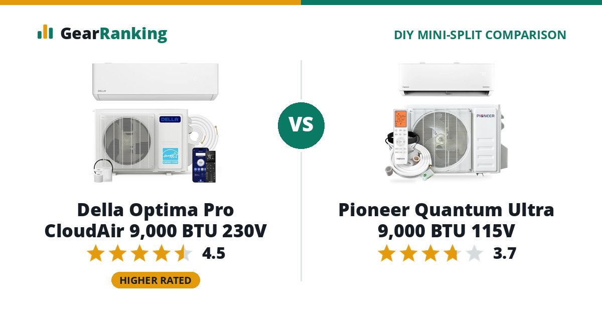 Della Optima Pro CloudAir 9,000 BTU 230V vs Pioneer Quantum Ultra 9,000 BTU 115V
