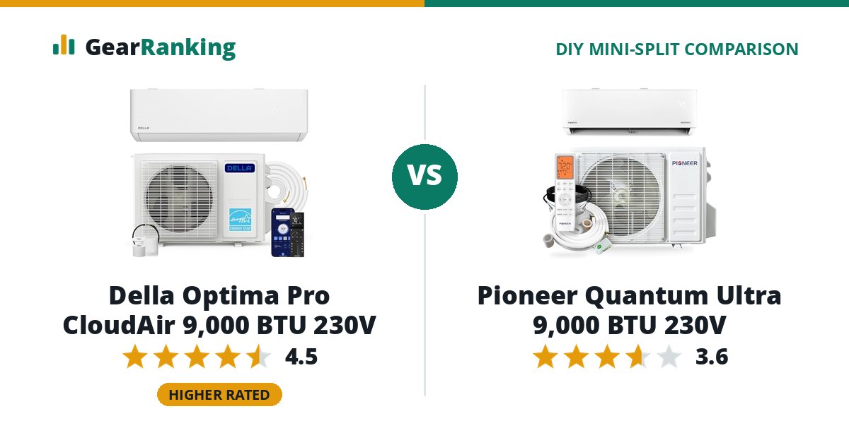 Della Optima Pro CloudAir 9,000 BTU 230V vs Pioneer Quantum Ultra 9,000 BTU 230V