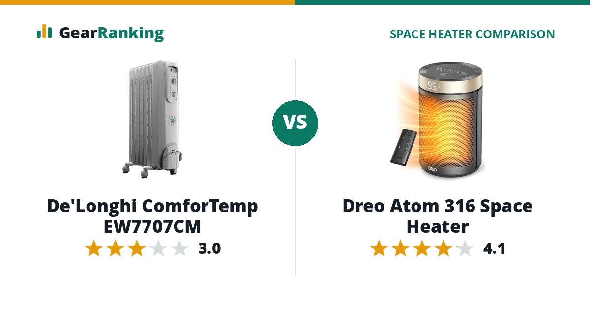 De'Longhi ComforTemp EW7707CM vs Dreo Atom 316 Space Heater