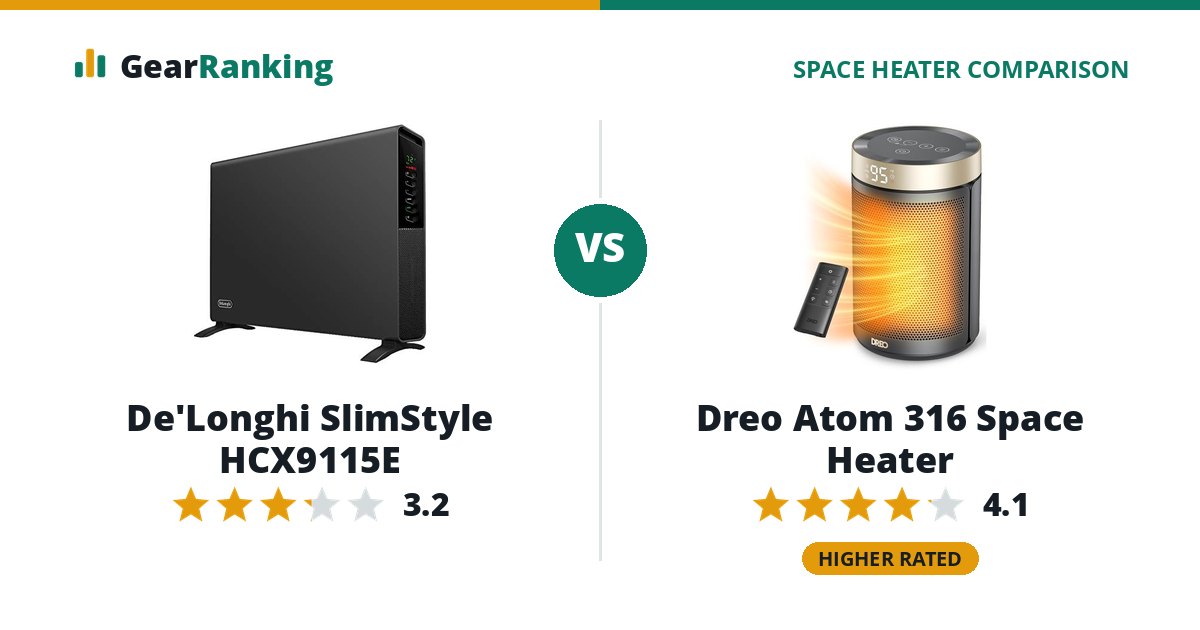 De'Longhi SlimStyle HCX9115E vs Dreo Atom 316 Space Heater