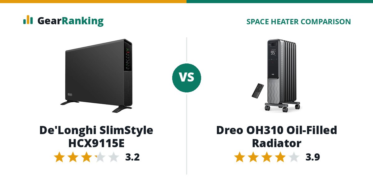 De'Longhi SlimStyle HCX9115E vs Dreo OH310 Oil-Filled Radiator