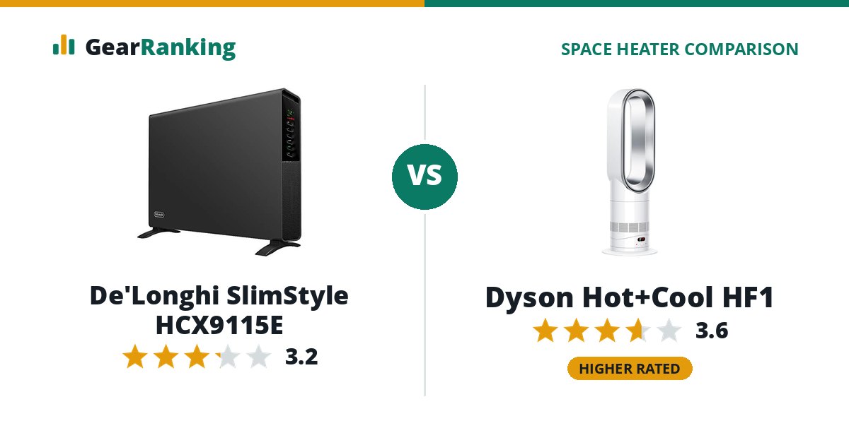 De'Longhi SlimStyle HCX9115E vs Dyson Hot+Cool HF1