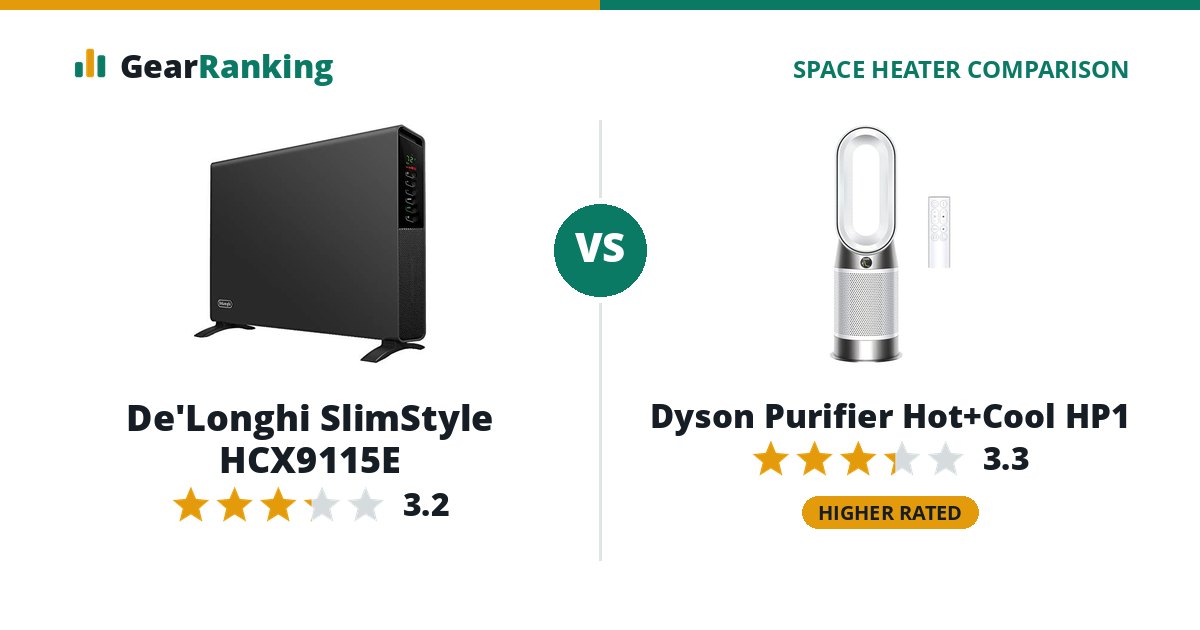 De'Longhi SlimStyle HCX9115E vs Dyson Purifier Hot+Cool HP1