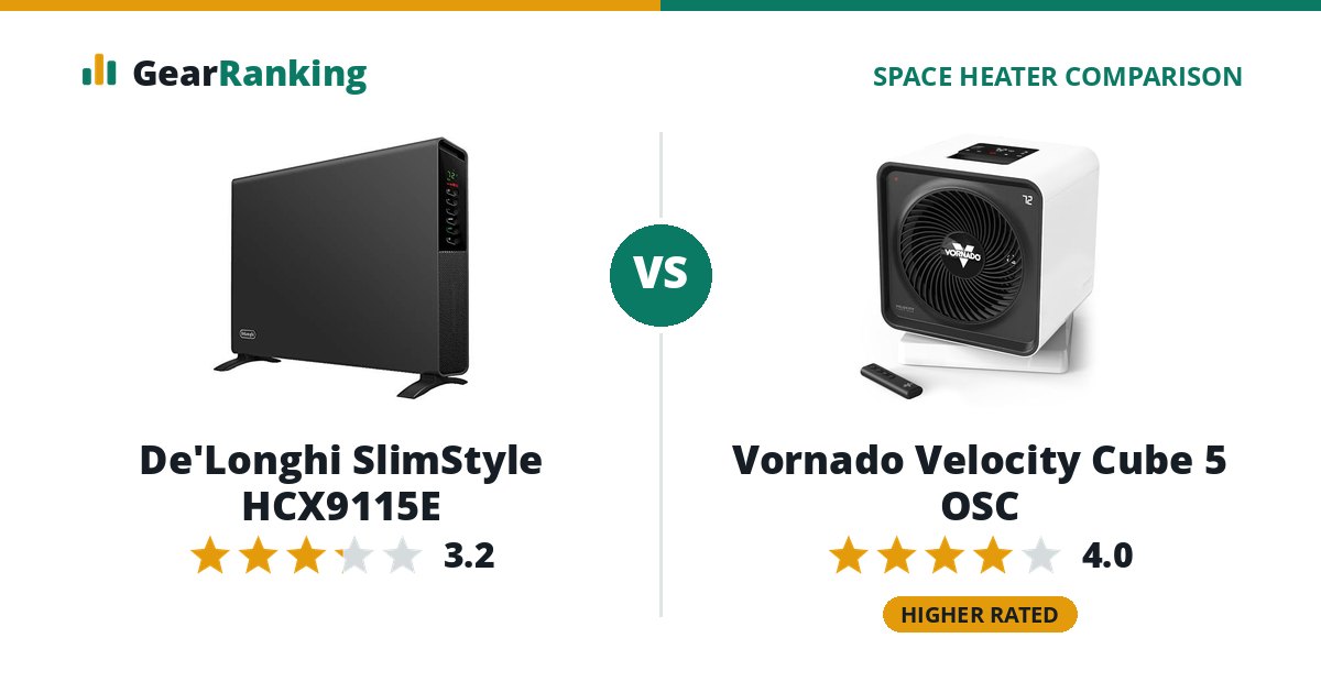 De'Longhi SlimStyle HCX9115E vs Vornado Velocity Cube 5 OSC