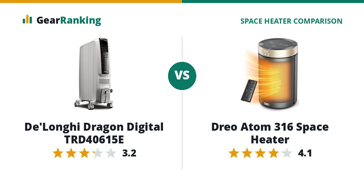 De'Longhi Dragon Digital TRD40615E vs Dreo Atom 316 Space Heater