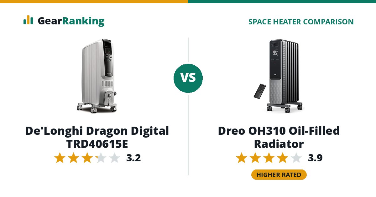 De'Longhi Dragon Digital TRD40615E vs Dreo OH310 Oil-Filled Radiator