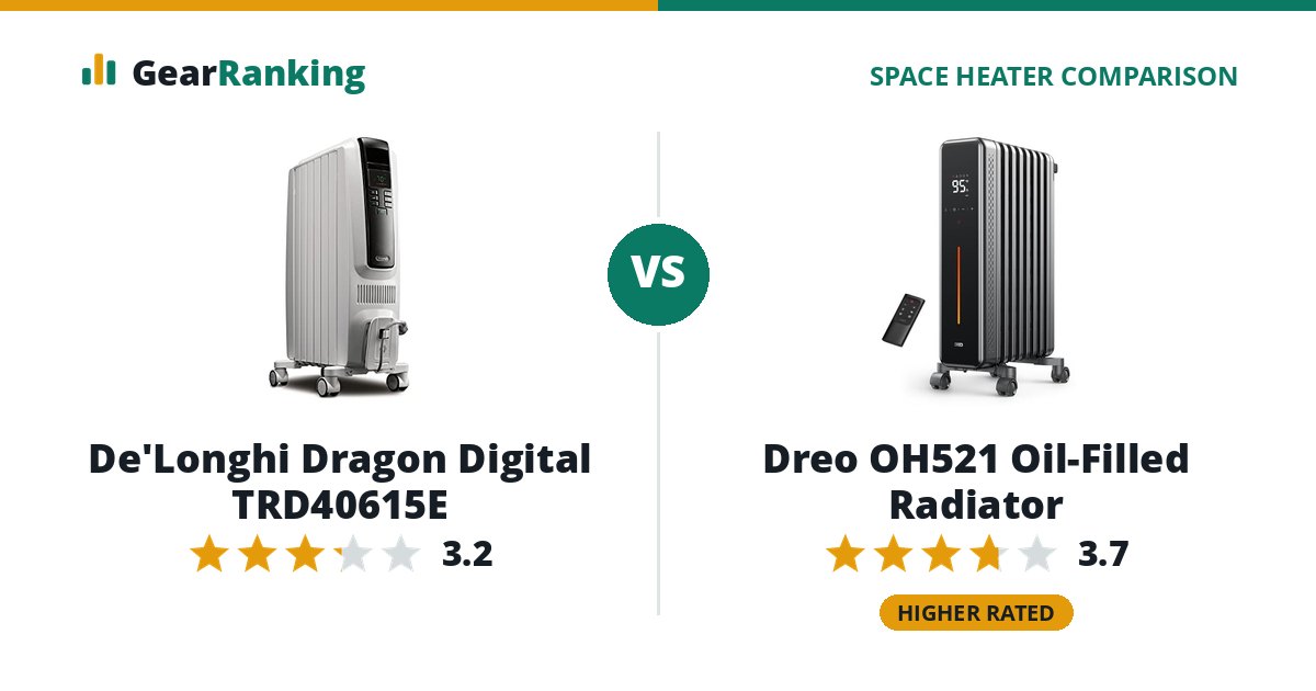 De'Longhi Dragon Digital TRD40615E vs Dreo OH521 Oil-Filled Radiator