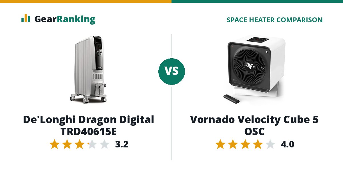 De'Longhi Dragon Digital TRD40615E vs Vornado Velocity Cube 5 OSC