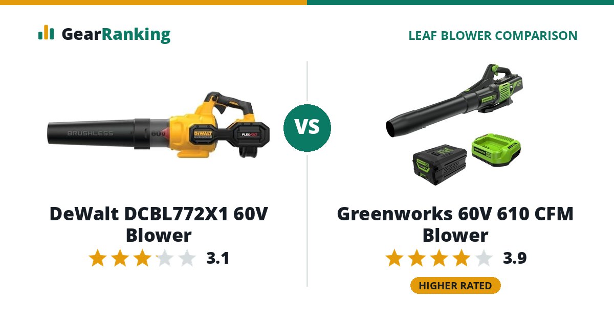 DeWalt DCBL772X1 60V Blower vs Greenworks 60V 610 CFM Blower