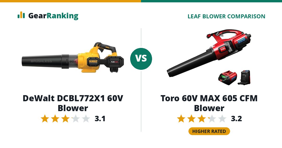 DeWalt DCBL772X1 60V Blower vs Toro 60V MAX 605 CFM Blower