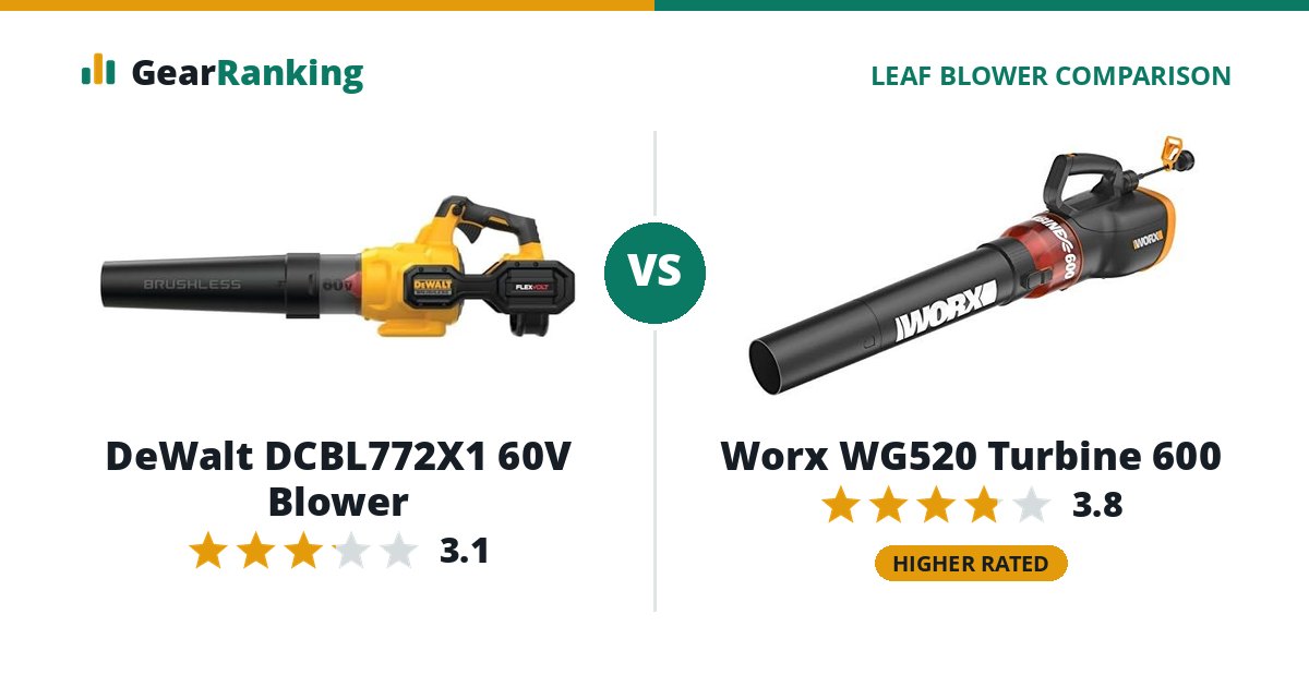 DeWalt DCBL772X1 60V Blower vs Worx WG520 Turbine 600