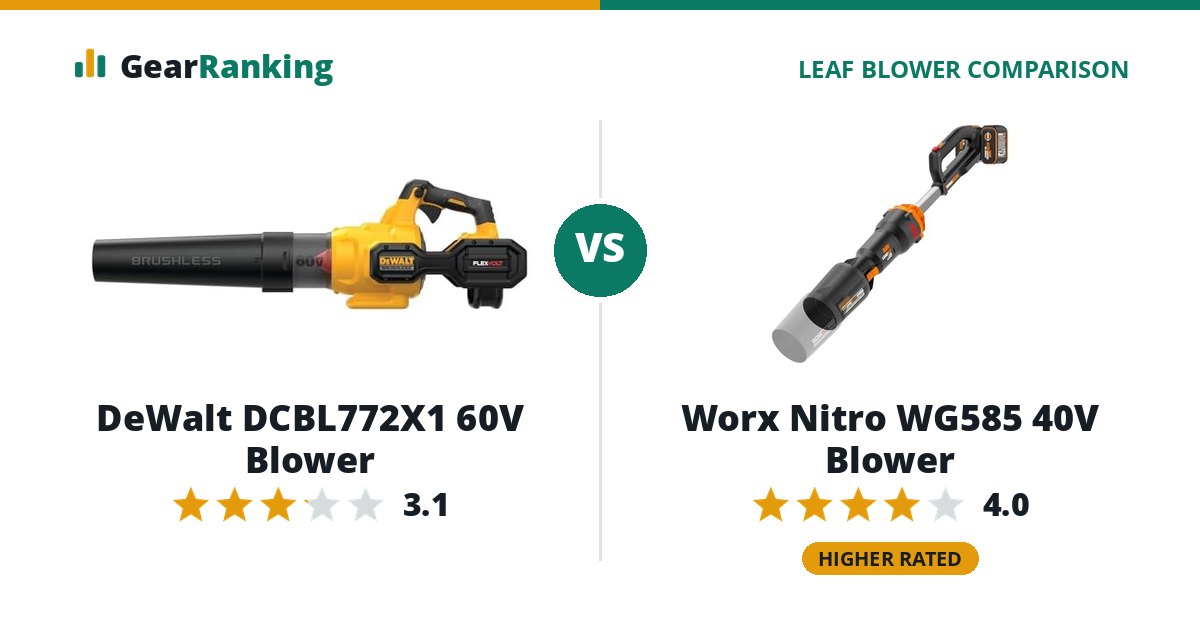 DeWalt DCBL772X1 60V Blower vs Worx Nitro WG585 40V Blower