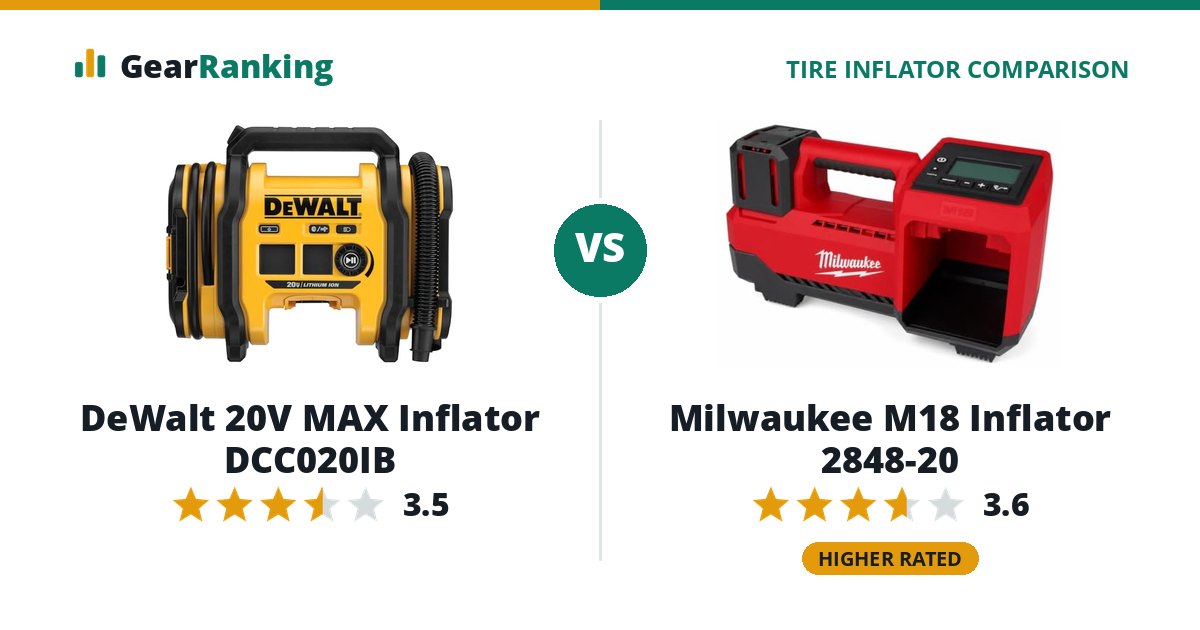 DeWalt 20V MAX Inflator DCC020IB vs Milwaukee M18 Inflator 2848-20