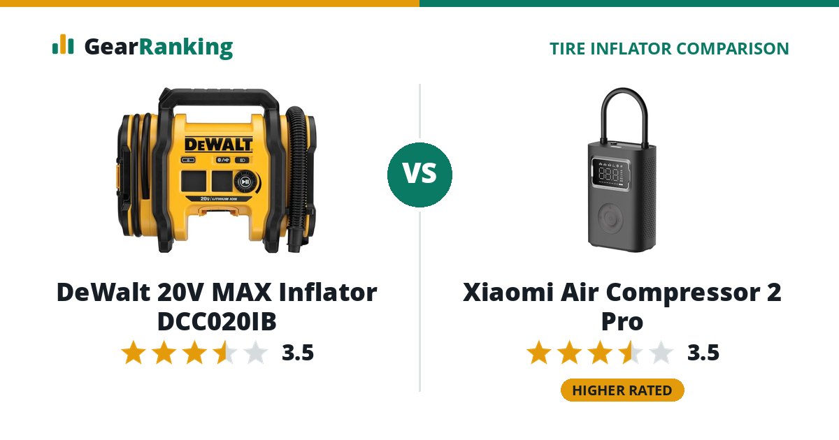 DeWalt 20V MAX Inflator DCC020IB vs Xiaomi Air Compressor 2 Pro