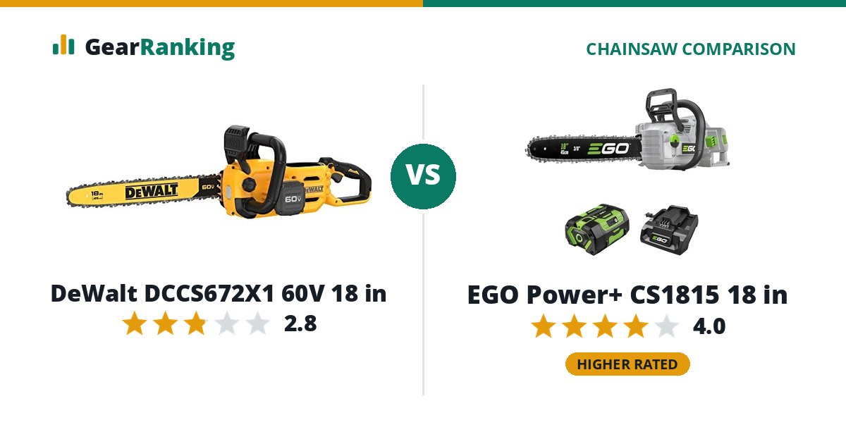 DeWalt DCCS672X1 60V 18 in vs EGO Power+ CS1815 18 in