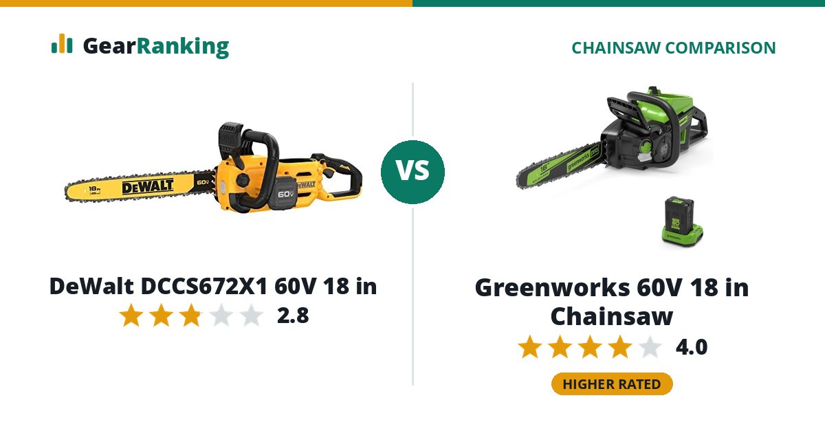 DeWalt DCCS672X1 60V 18 in vs Greenworks 60V 18 in Chainsaw