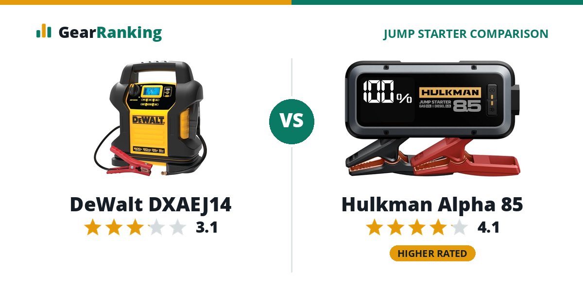 DeWalt DXAEJ14 vs Hulkman Alpha 85