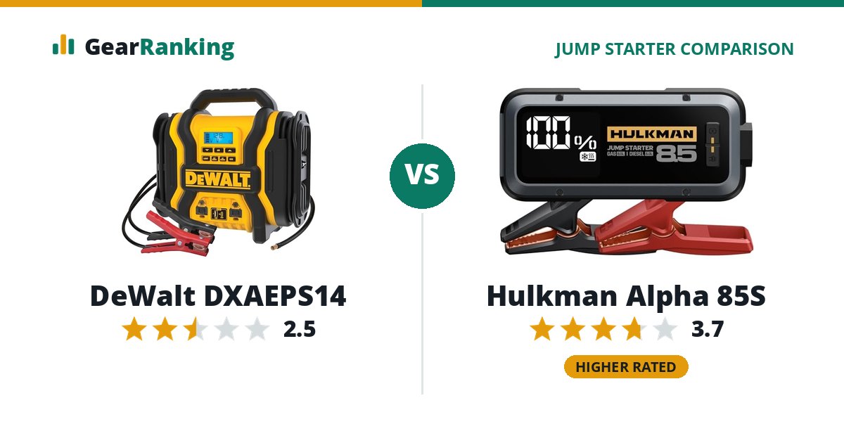 DeWalt DXAEPS14 vs Hulkman Alpha 85S