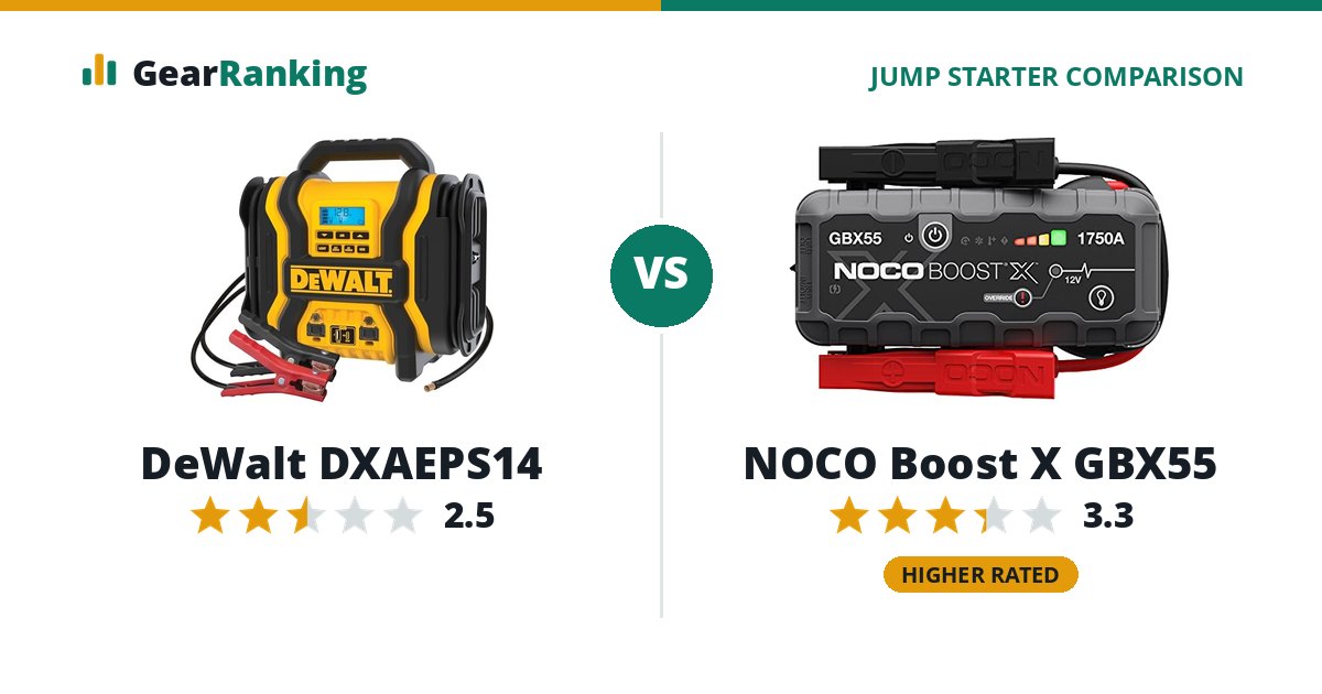 DeWalt DXAEPS14 vs NOCO Boost X GBX55