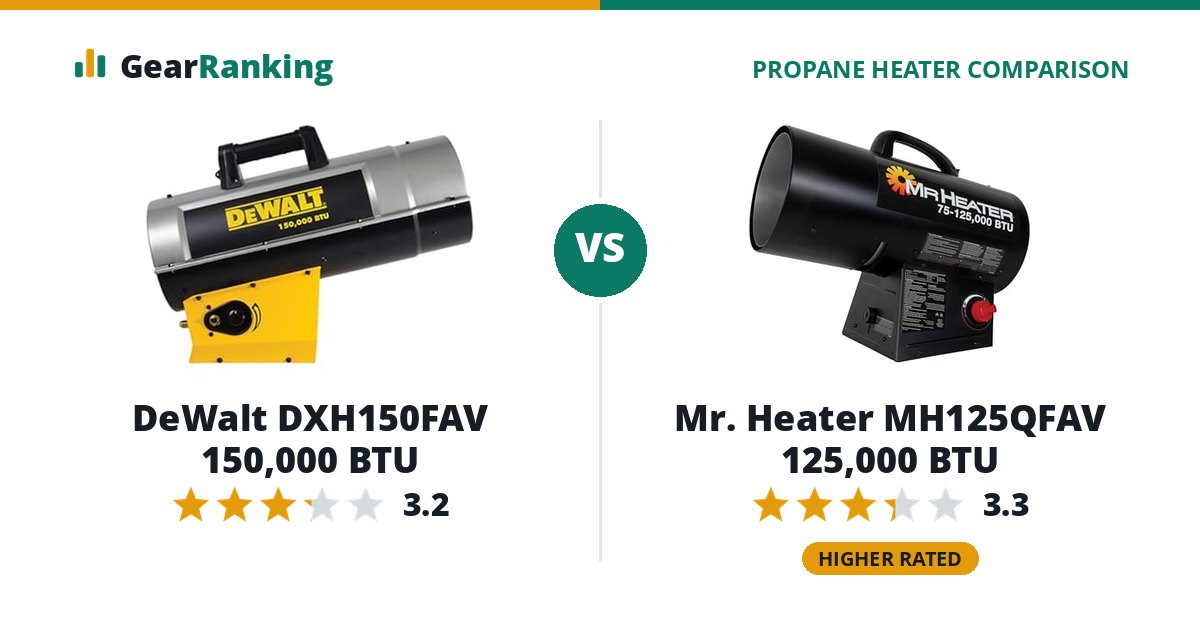 DeWalt DXH150FAV 150,000 BTU vs Mr. Heater MH125QFAV 125,000 BTU