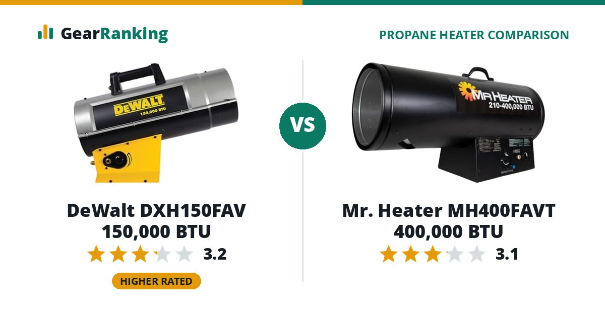 DeWalt DXH150FAV 150,000 BTU vs Mr. Heater MH400FAVT 400,000 BTU