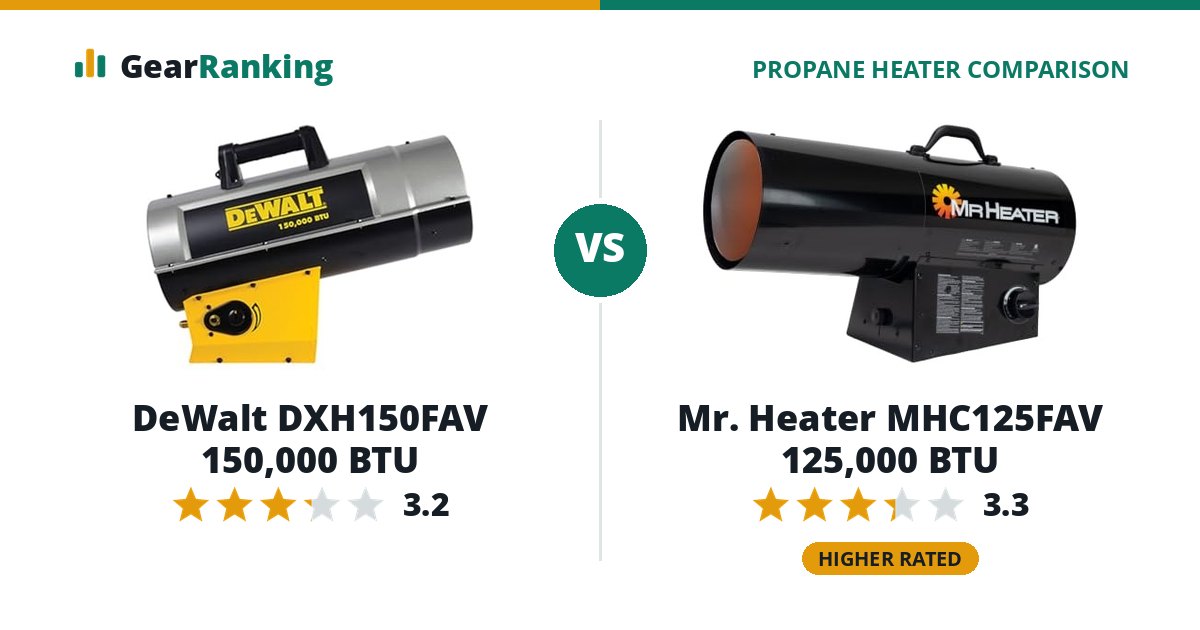 DeWalt DXH150FAV 150,000 BTU vs Mr. Heater MHC125FAV 125,000 BTU
