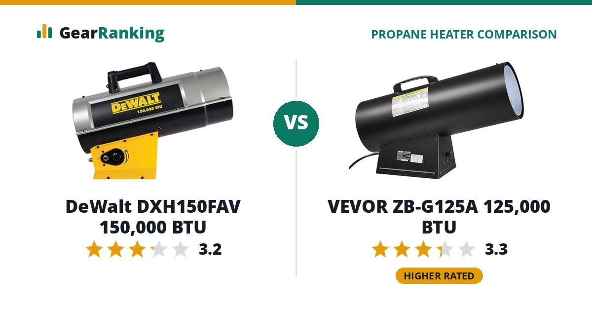 DeWalt DXH150FAV 150,000 BTU vs VEVOR ZB-G125A 125,000 BTU