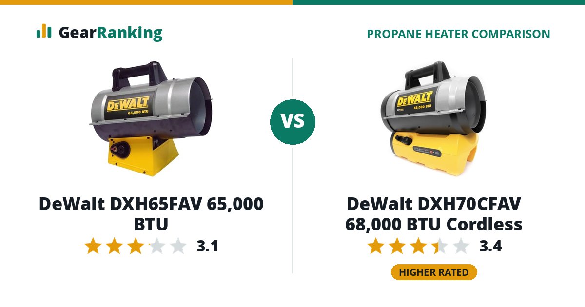 DeWalt DXH65FAV 65,000 BTU vs DeWalt DXH70CFAV 68,000 BTU Cordless