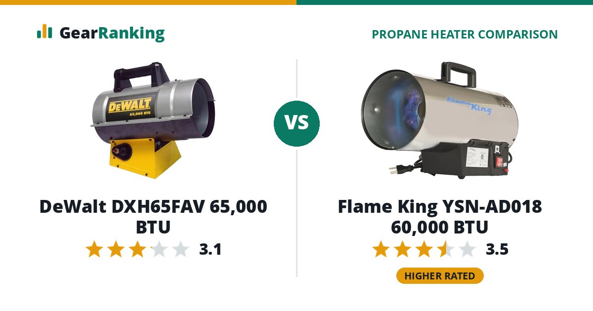 DeWalt DXH65FAV 65,000 BTU vs Flame King YSN-AD018 60,000 BTU