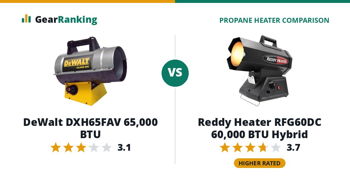 DeWalt DXH65FAV 65,000 BTU vs Reddy Heater RFG60DC 60,000 BTU Hybrid