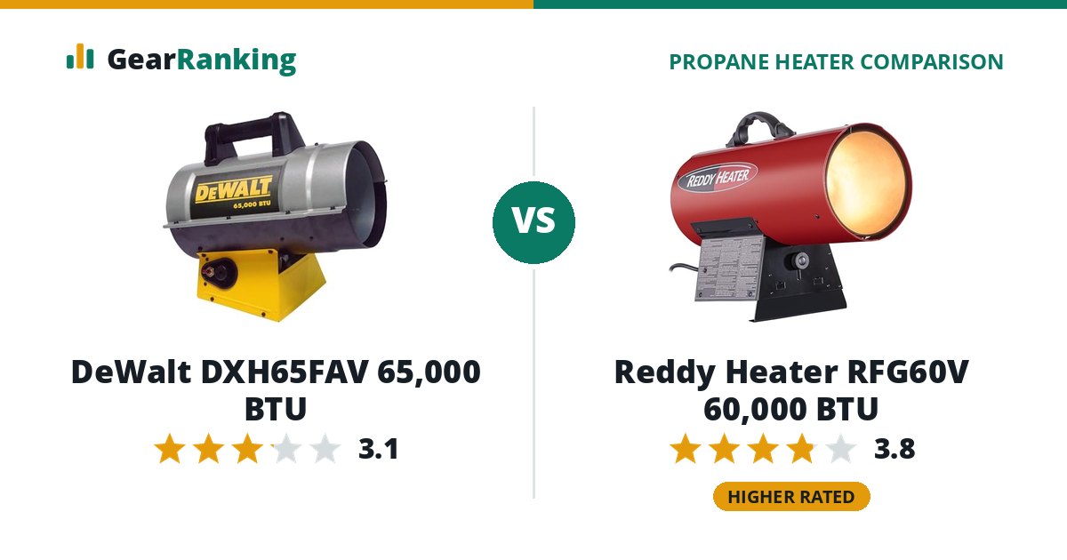 DeWalt DXH65FAV 65,000 BTU vs Reddy Heater RFG60V 60,000 BTU
