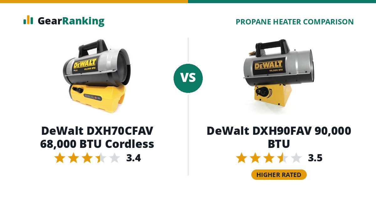 DeWalt DXH70CFAV 68,000 BTU Cordless vs DeWalt DXH90FAV 90,000 BTU