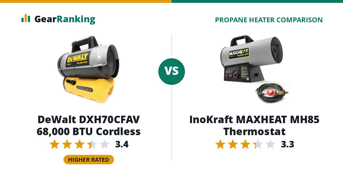 DeWalt DXH70CFAV 68,000 BTU Cordless vs InoKraft MAXHEAT MH85 Thermostat