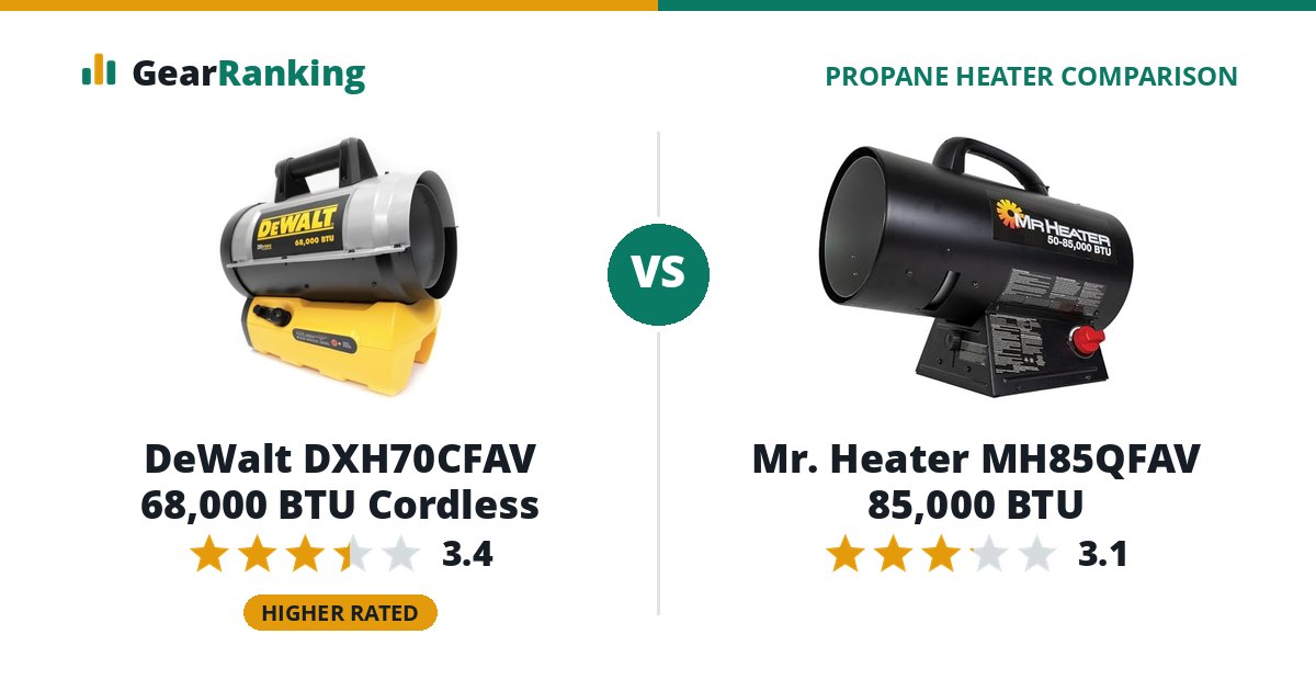 DeWalt DXH70CFAV 68,000 BTU Cordless vs Mr. Heater MH85QFAV 85,000 BTU
