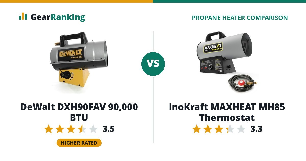 DeWalt DXH90FAV 90,000 BTU vs InoKraft MAXHEAT MH85 Thermostat