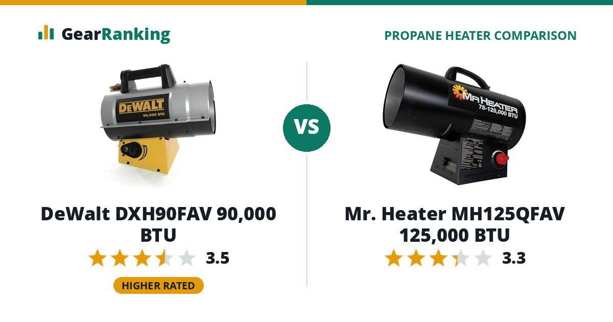 DeWalt DXH90FAV 90,000 BTU vs Mr. Heater MH125QFAV 125,000 BTU