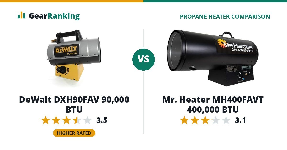 DeWalt DXH90FAV 90,000 BTU vs Mr. Heater MH400FAVT 400,000 BTU