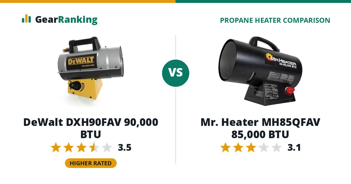 DeWalt DXH90FAV 90,000 BTU vs Mr. Heater MH85QFAV 85,000 BTU