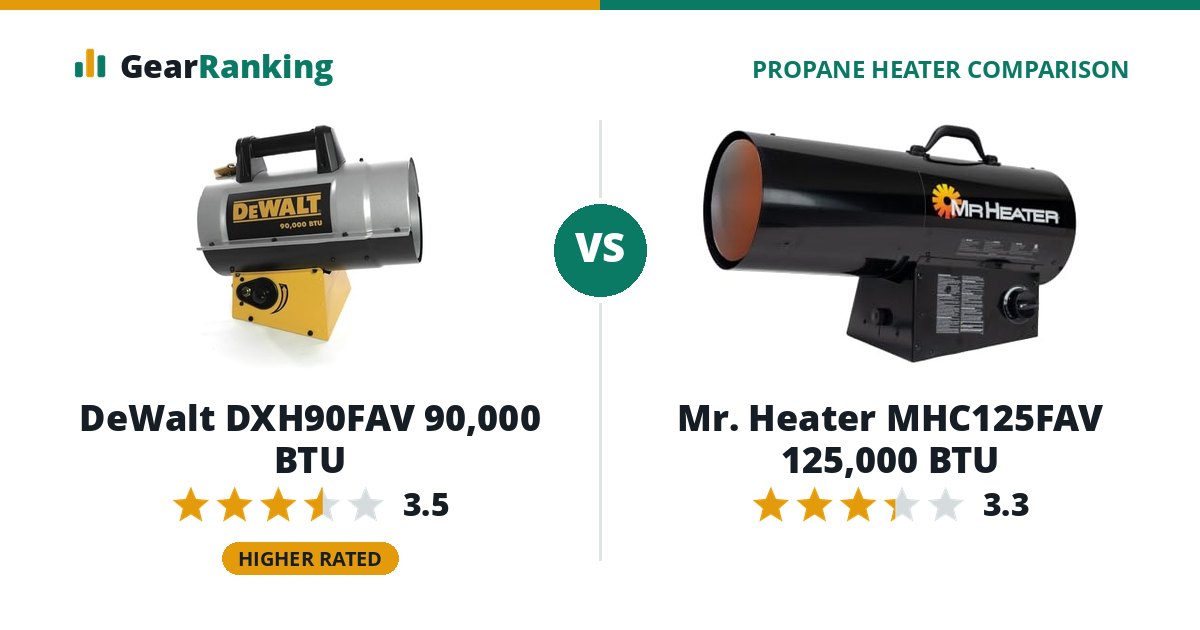 DeWalt DXH90FAV 90,000 BTU vs Mr. Heater MHC125FAV 125,000 BTU