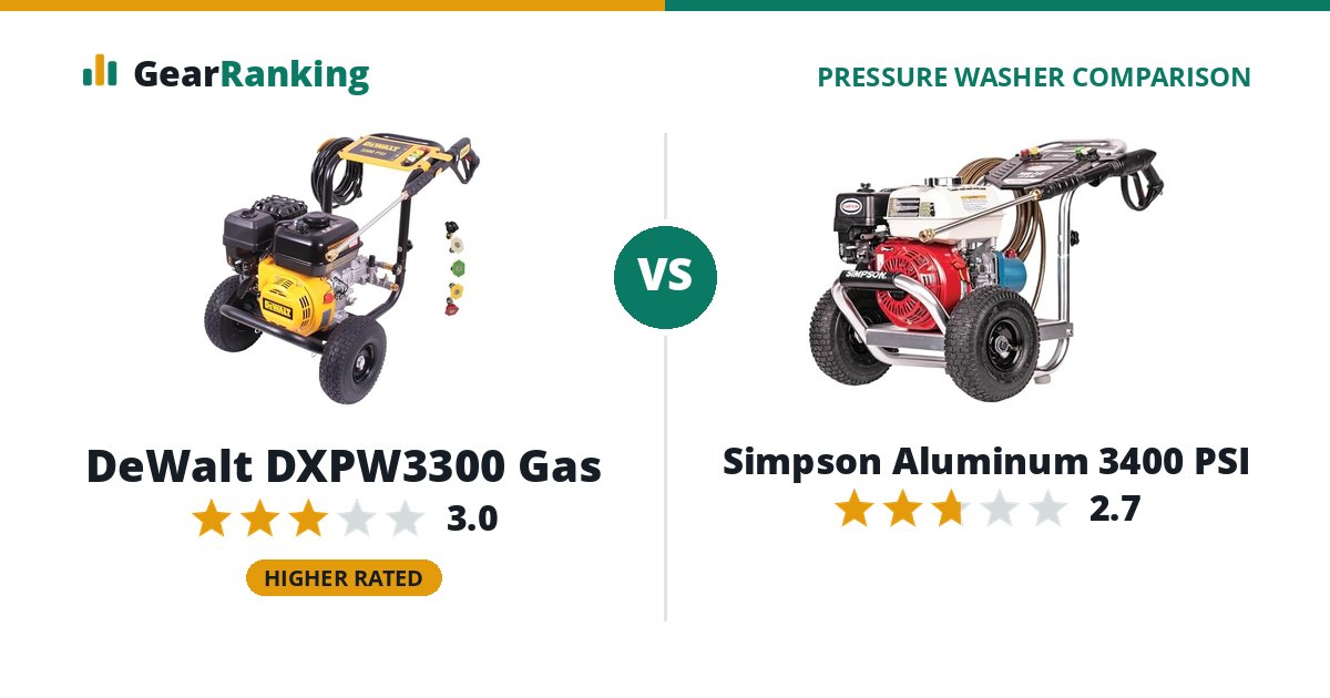 DeWalt DXPW3300 Gas vs Simpson Aluminum 3400 PSI