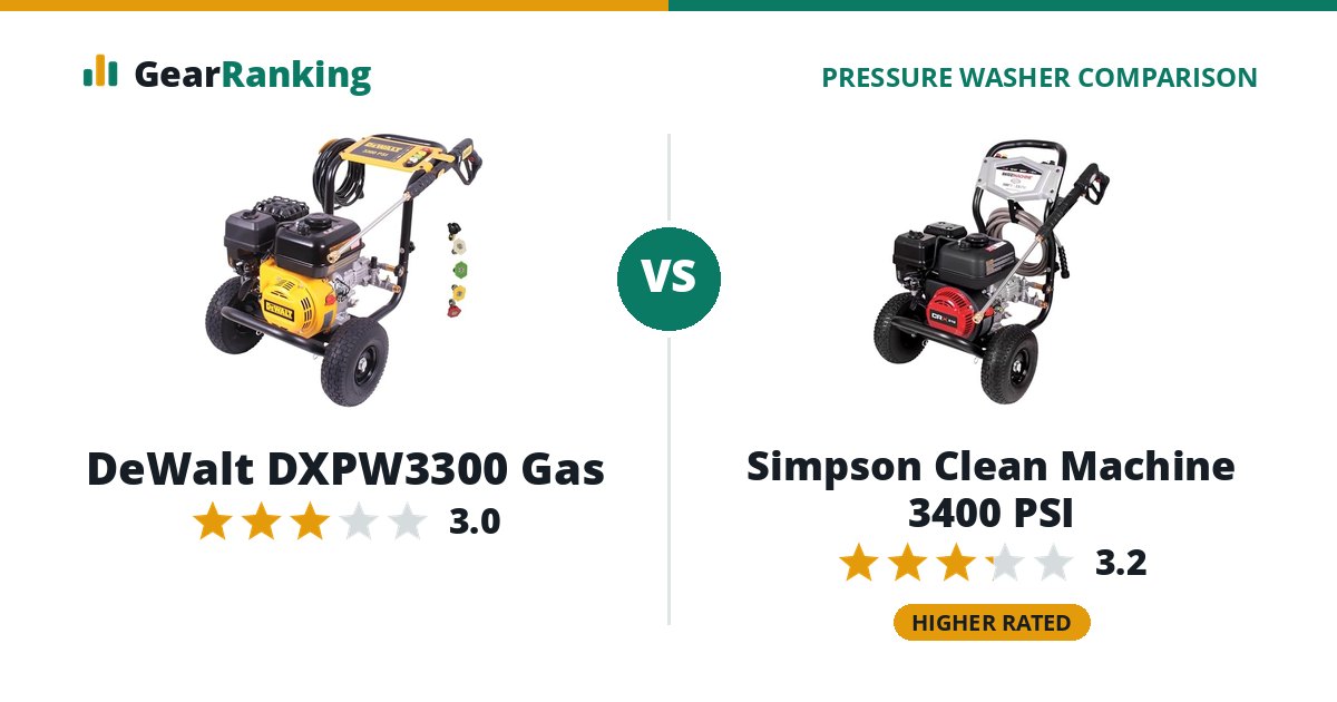 DeWalt DXPW3300 Gas vs Simpson Clean Machine 3400 PSI