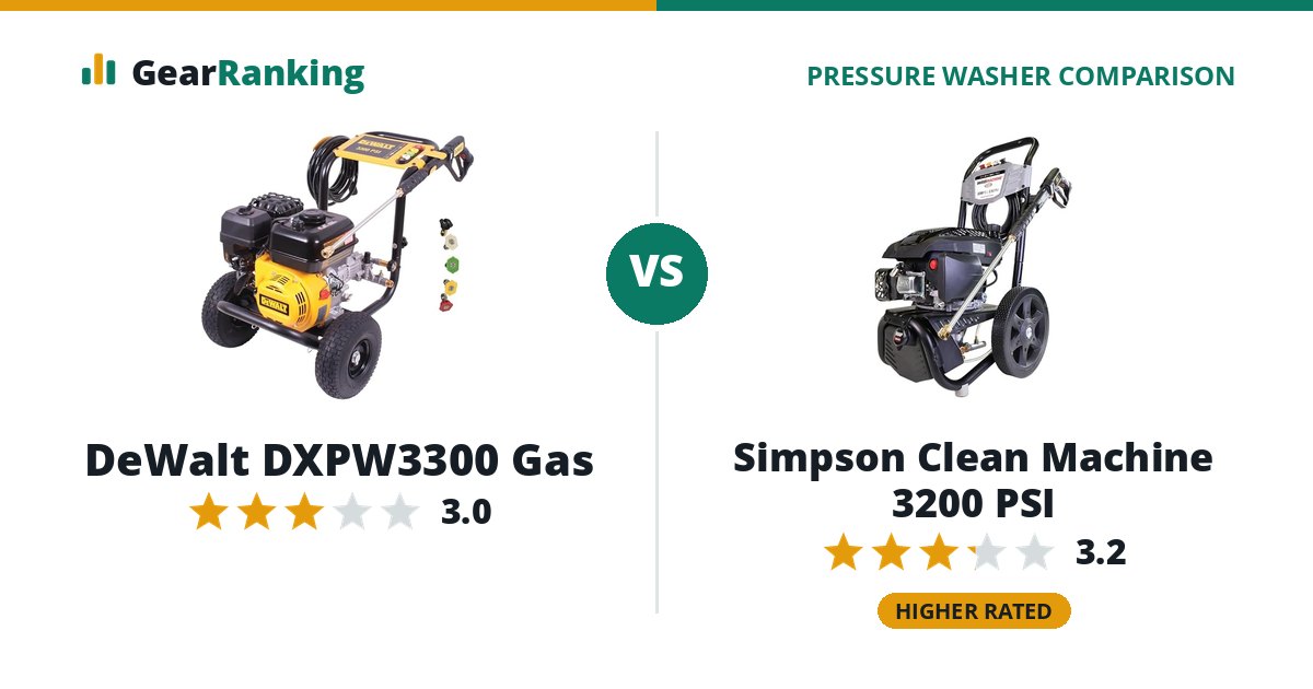 DeWalt DXPW3300 Gas vs Simpson Clean Machine 3200 PSI