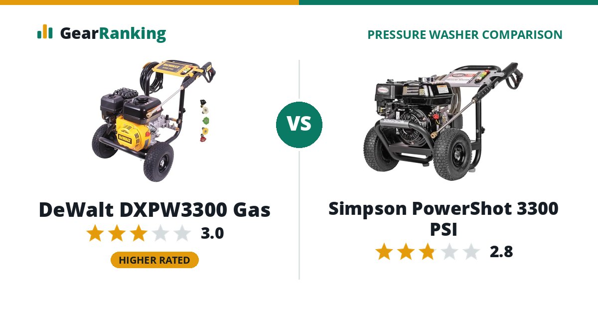 DeWalt DXPW3300 Gas vs Simpson PowerShot 3300 PSI