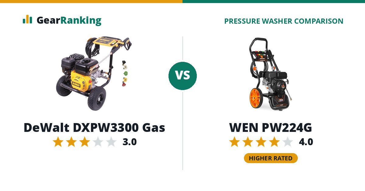 DeWalt DXPW3300 Gas vs WEN PW224G