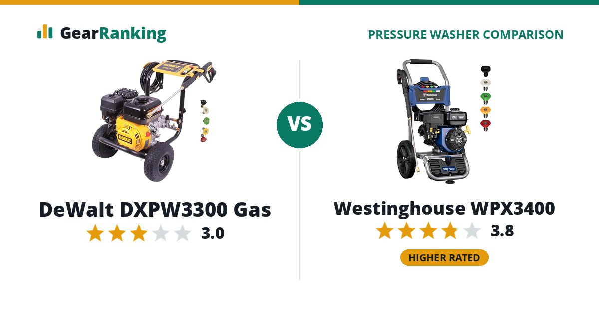 DeWalt DXPW3300 Gas vs Westinghouse WPX3400