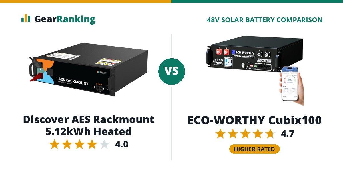 Discover AES Rackmount 5.12kWh Heated vs ECO-WORTHY Cubix100
