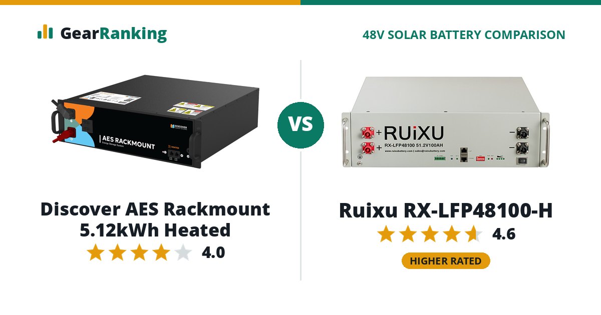 Discover AES Rackmount 5.12kWh Heated vs Ruixu RX-LFP48100-H