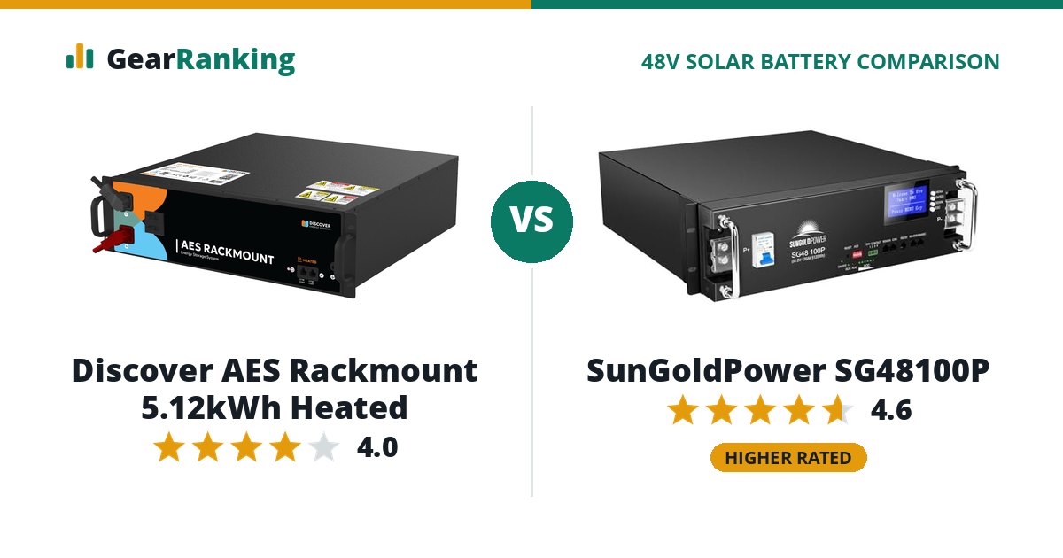 Discover AES Rackmount 5.12kWh Heated vs SunGoldPower SG48100P