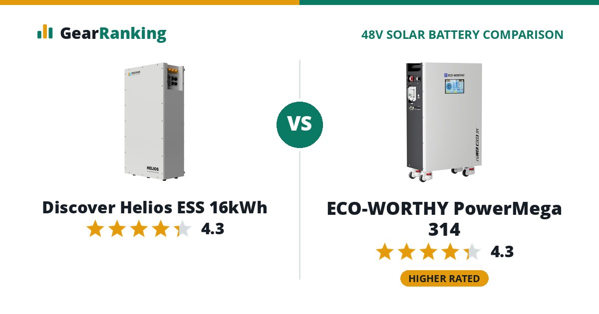 Discover Helios ESS 16kWh vs ECO-WORTHY PowerMega 314